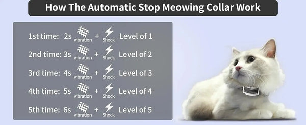 The Growing Mart Cat Training Collar – Smart Anti-Meow Behavior Control Device
